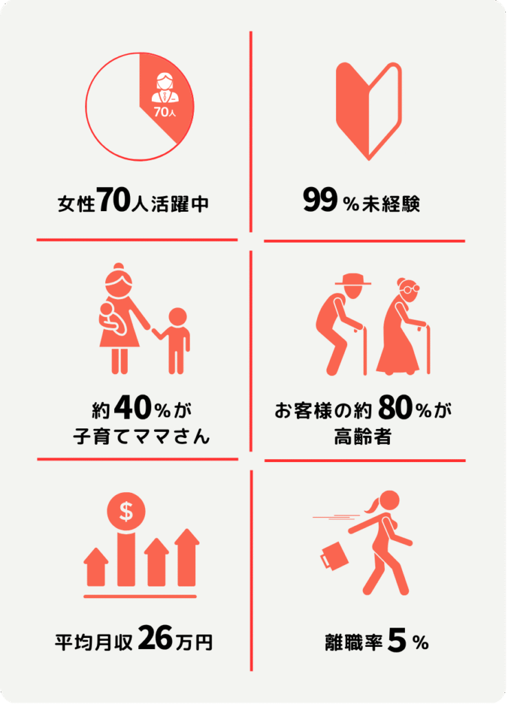 日本タクシー　女性採用
